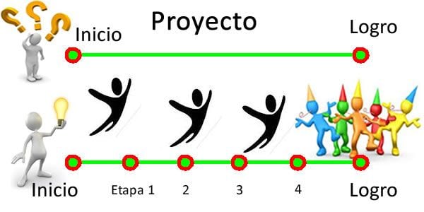 alcanzar el éxito